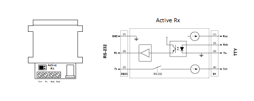 Active Module