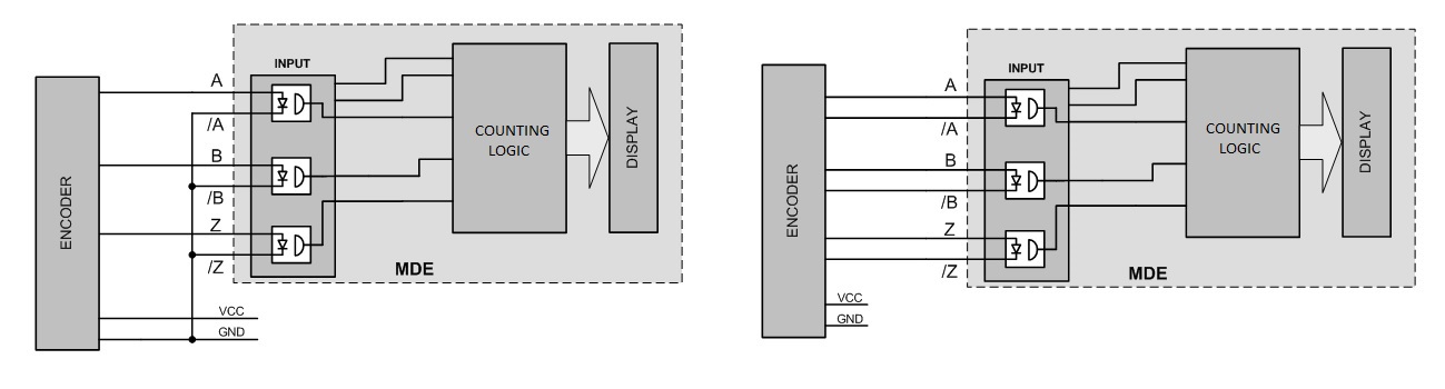 Bloques