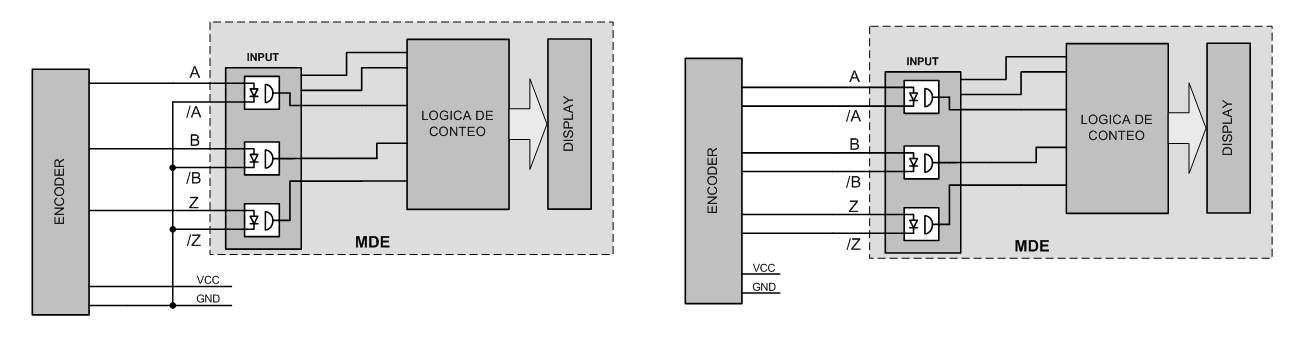 Bloques