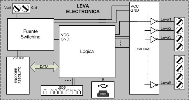 Bloques