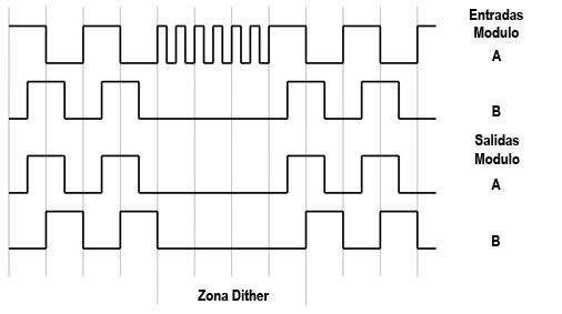 ADE-ondas